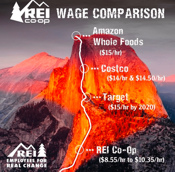 A graphic created by “REI Employees for Real Change” that shows how REI’s hourly pay scale compares to other retailers.